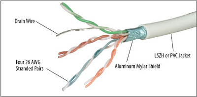 Cat-6 Cable