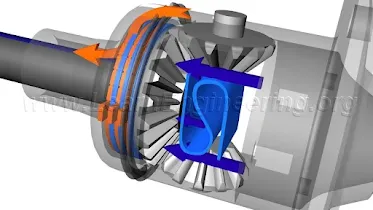 Apart from basic component in open differential there few special components they are steel plates (orange), friction plates (blue) and the casing as show in figure