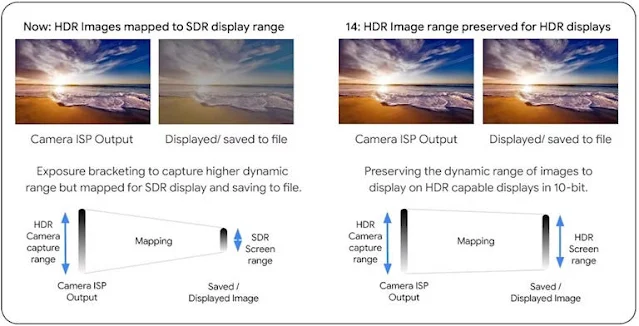 Android 14's Ultra HDR: Pixel 8's Game-Changing Photo Technology