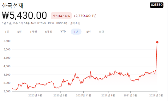 홍준표-관련주-테마주-대장주-9종목