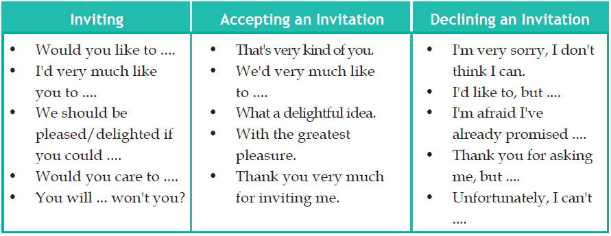 Gambar ungkapan contoh dialog Accepting an Invitation