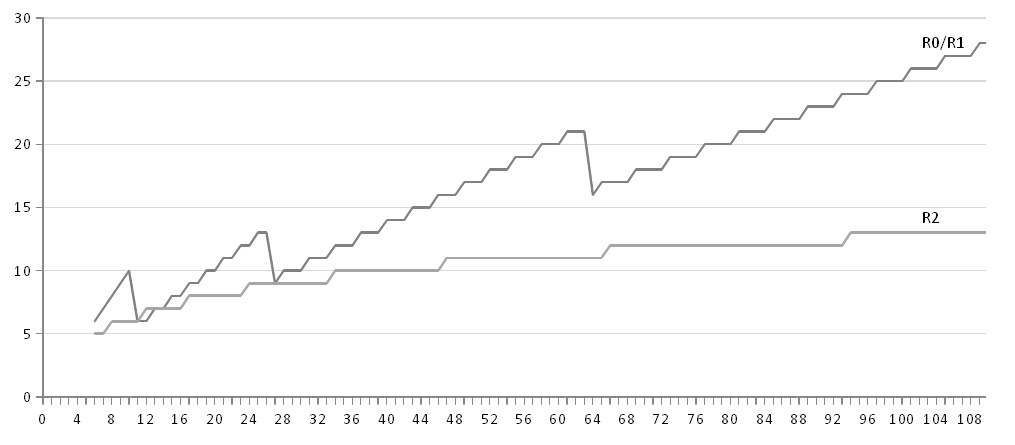 LTE-R0-R1-Vs-R2-780620.jpg