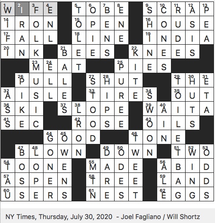 Unnatural crossword clue