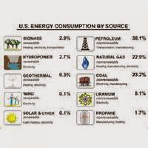 New Renewable Energy Resources