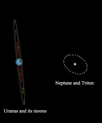 Uranus and its moons