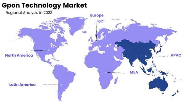 GPON Technology Market