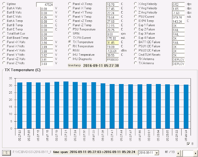 TX Temperature chart