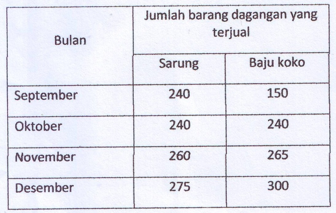 Pengertian,Macam,Cara Membaca, Contoh, dan perbedaan Tabel 