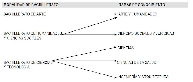 Imagen relacionada