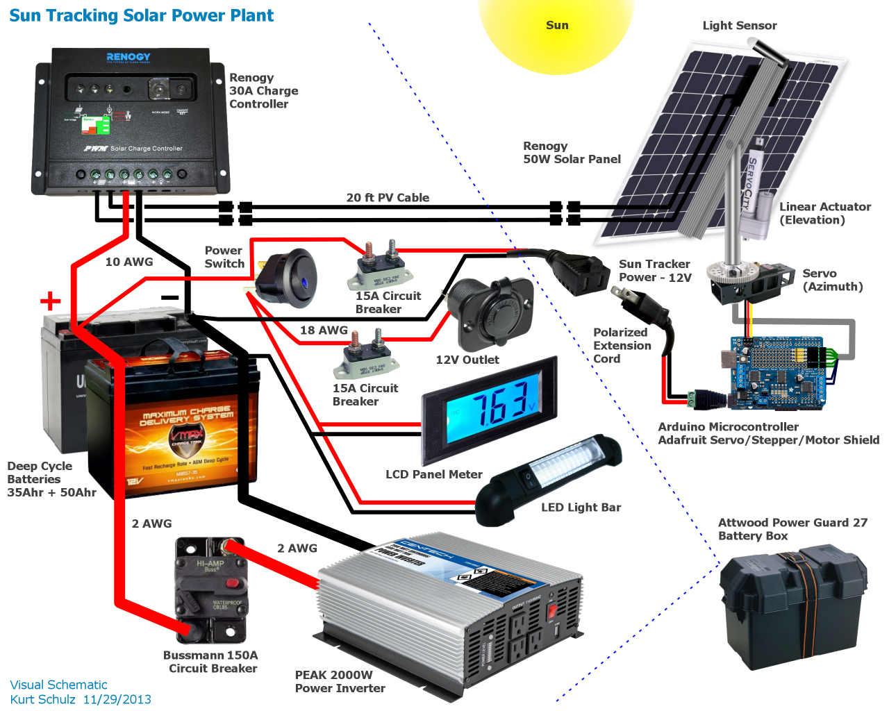 How to Install Solar Plant: How to Install Solar Plant in India