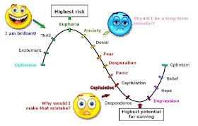 Cycle-of-Market-Emotions