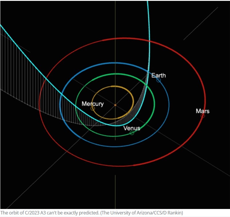 Комета 2024 ближайшая. Сближение планет в марте 2023 картинки. Сближение планет в марте 2023 года.