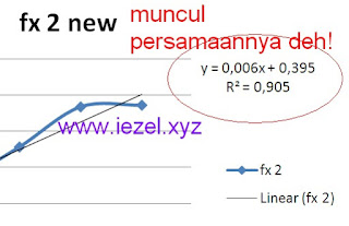 membuat regresi excel