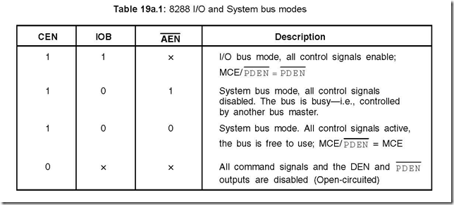 8288 Bus Controller 8-26-51 PM