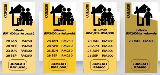 Pembayaran Bantuan Rakyat 1Malaysia (BR1M) 2016