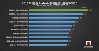 lista antutu smartphones