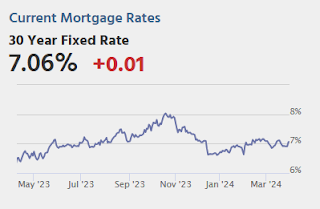 Mortgage Rates