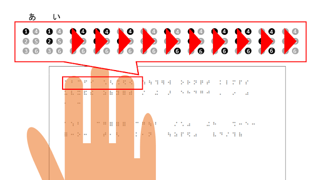 1行目2文字目の「い」を読んでいる図