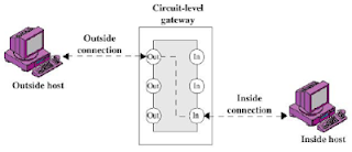 Circuit-level Gateway