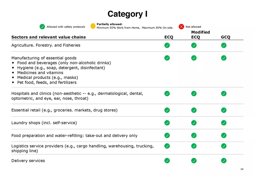 ECQ vs GCQ Guidelines - It's More Fun With Juan