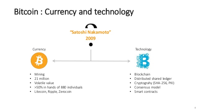 Bitcoin Profit