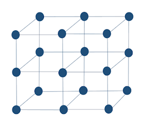 simple cubic crystal lattice