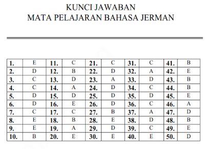 Kumpulan Kunci Jawaban Latihan Soal Ujian Nasional SMA/MA Program IPS Semua Pelajaran