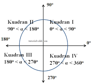 pembagian kuadran sudut