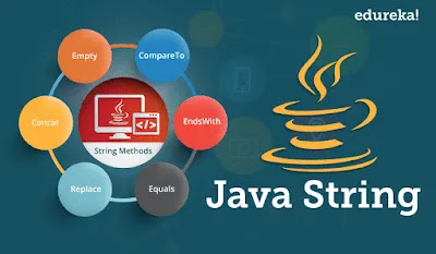 string declaration in java,string functions in java,split method in java,string manipulation in java