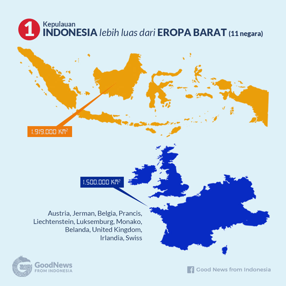FOTO: Fakta Luas Indonesia Dibandingkan dengan Negara Lain 