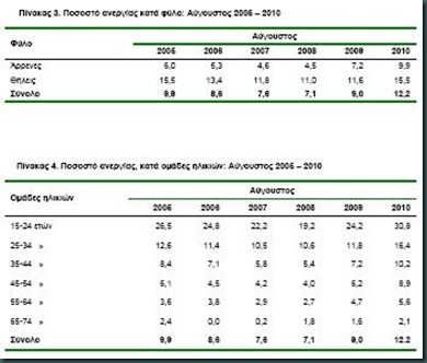 elstat2
