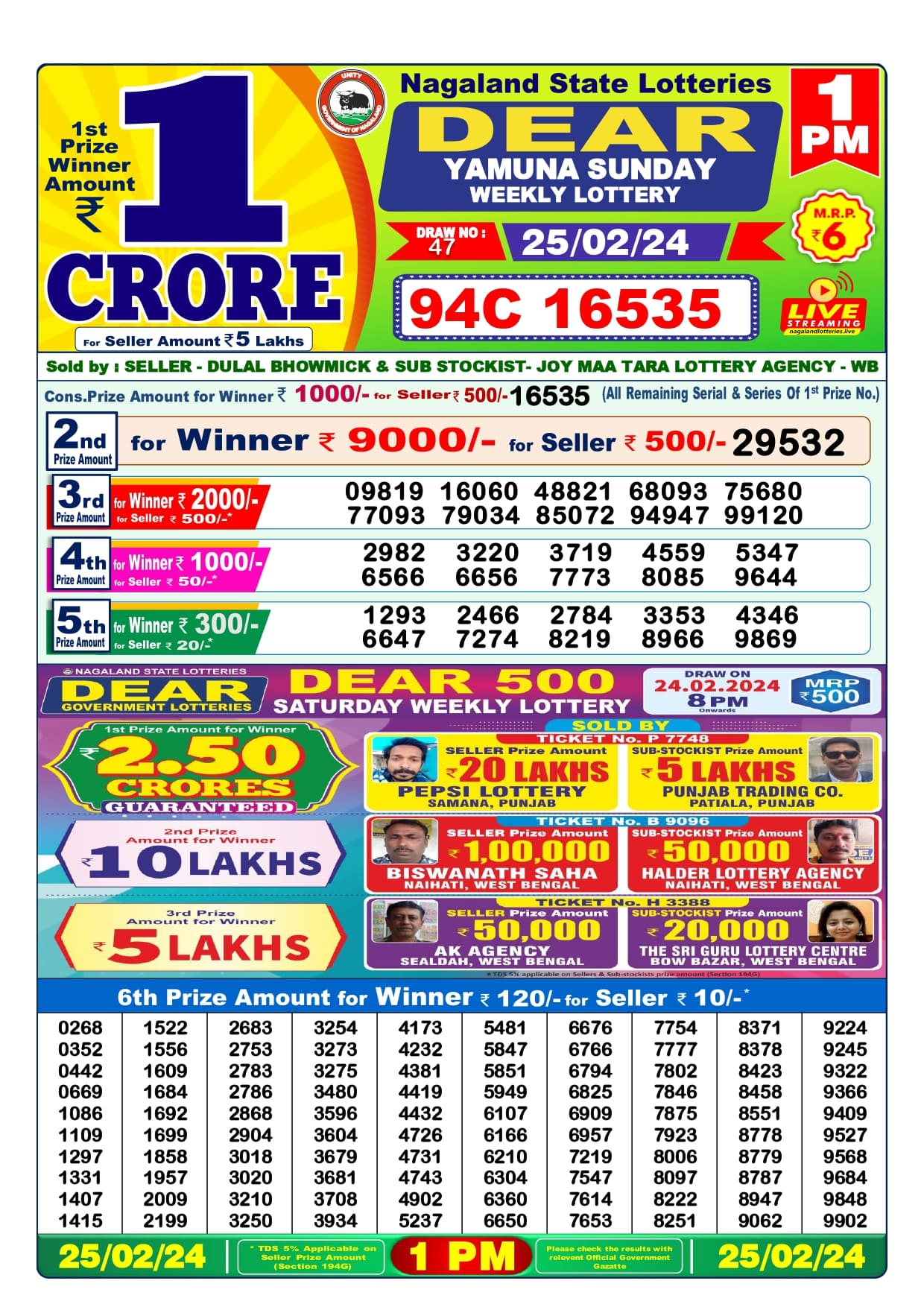 25 Tarik Lottery Sambad Morning 1 PM Result