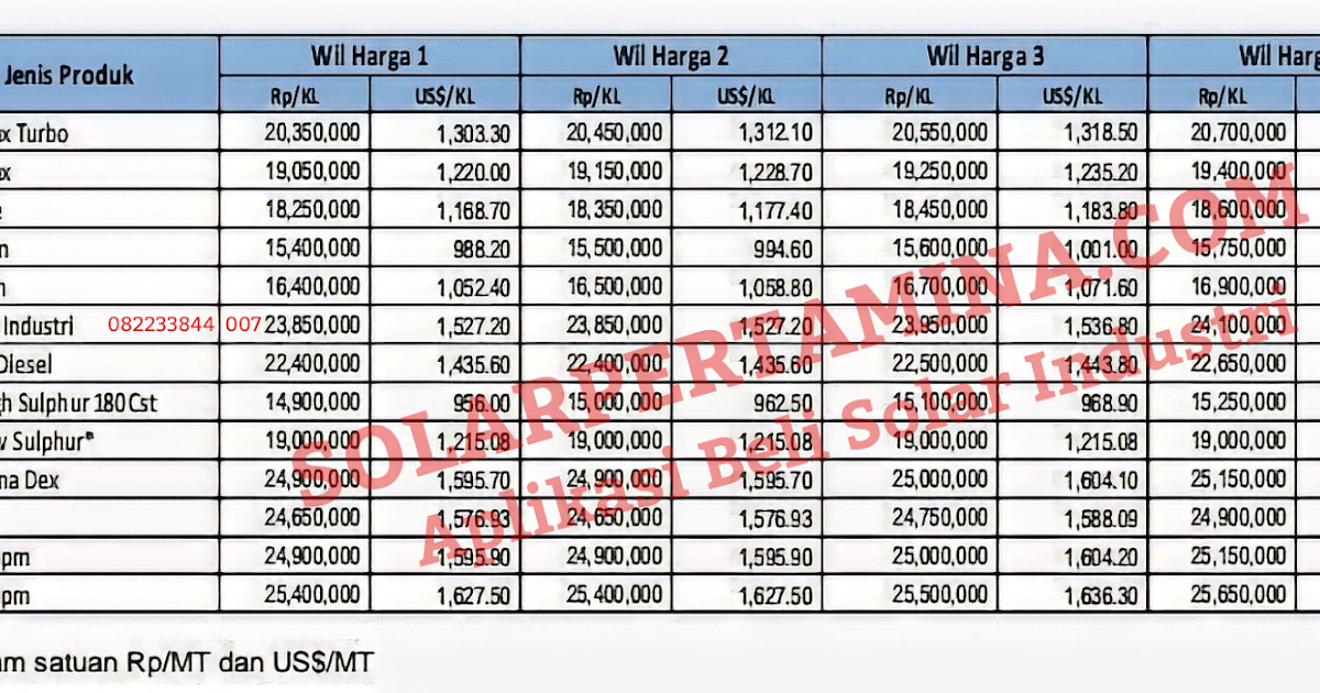 harga