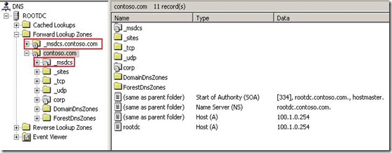 DNS2