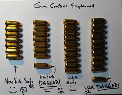 Straight Forward in a Crooked World gun control explained