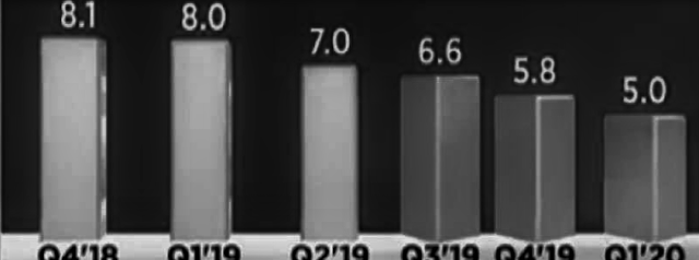 GDP measures the total value of all final goods and services produced in a country Here s its formula, comparison of real vs nominal, and and GDP vs GNP