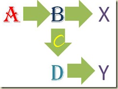 Science2