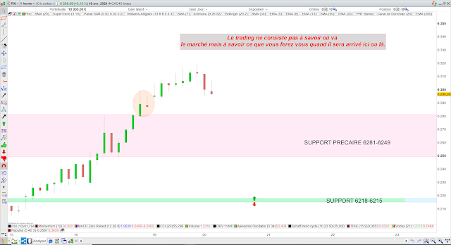 Bilan trading cac40 20/04/21