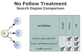 Cara Auto Nofollow Pada Setiap Link Diblogspot