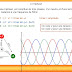 cours des systèmes triphasés