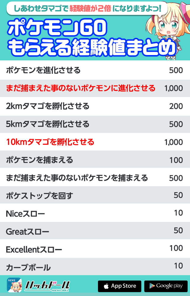 ポケモンgo 爆速レベルアップ方法完全まとめ １号が30分で最強トレーナーを目指してみた ハッカドール Hackadoll 公式運営ブログ