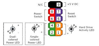 Cara Memasang Kabel Front Panel