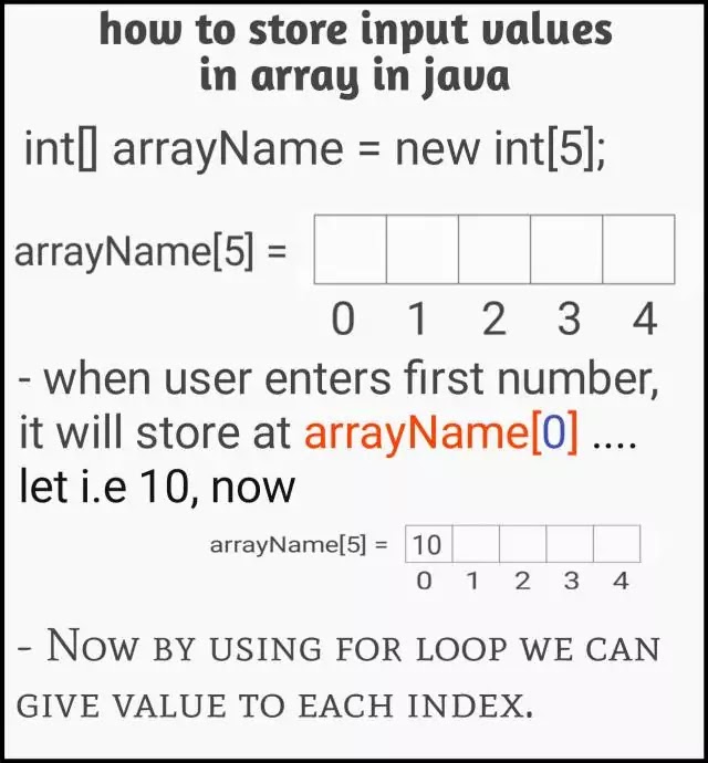 Array input in java in 2021 | codeYourslf - coding in mobile