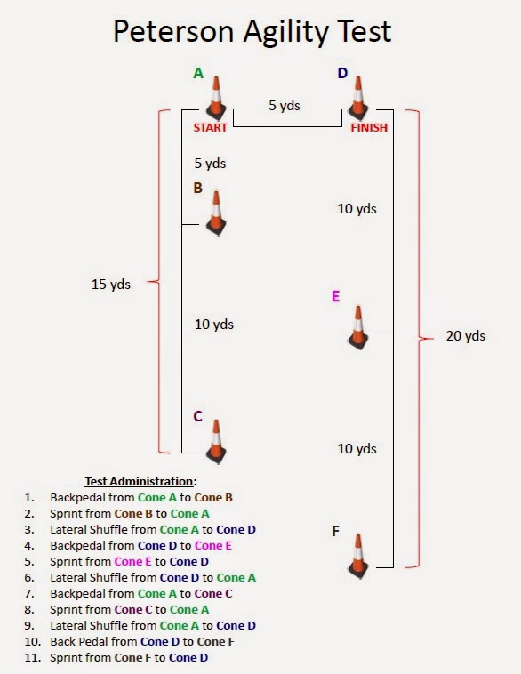  Peterson Agility Test