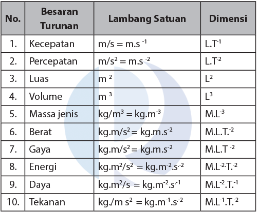 24+ Satuan Energi