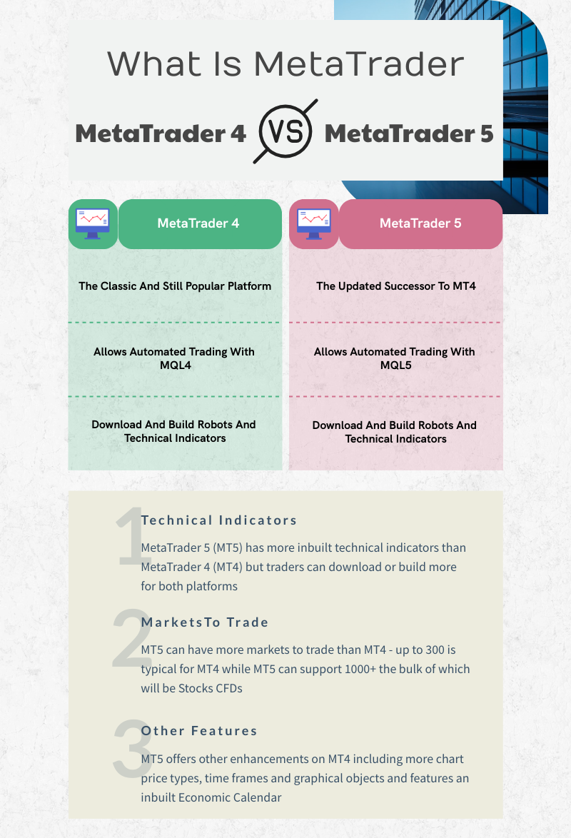 MetaTrader 4 vs MetaTrader 5 graphic