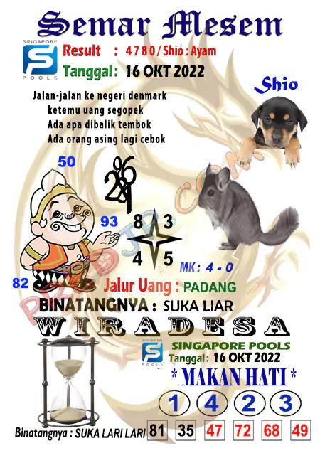 Prediksi Semar Mesem Togel Singapore Pools Minggu 16-Okt-2022