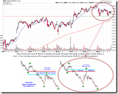 SPY15min