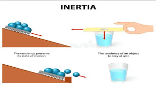 What is Force and Inertia English | Newtons Law's of Motion English | Types of Inertia English