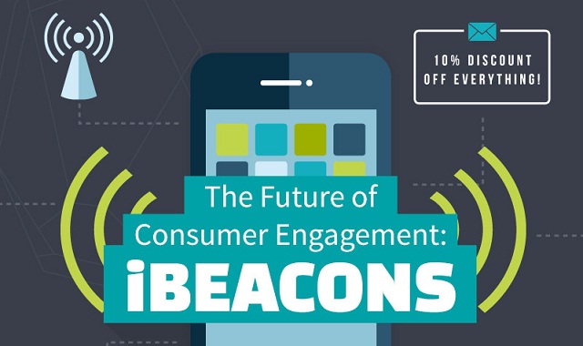 Image: iBeacons: The Future of Consumer Engagement #infographic